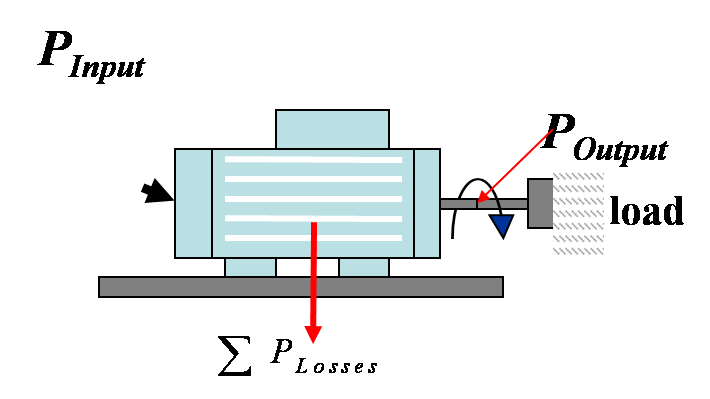 電機(jī)能效