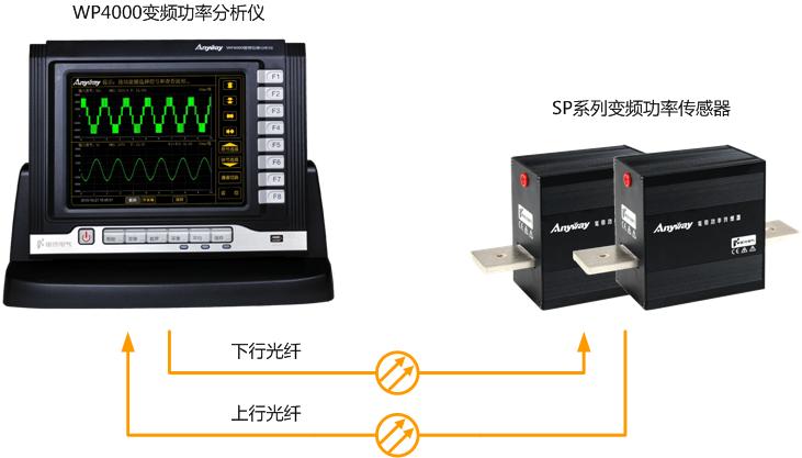 前端數(shù)字化