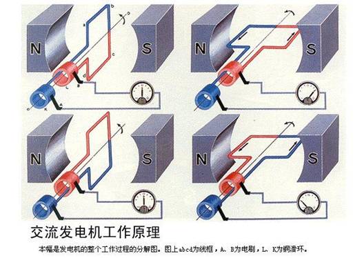 感應(yīng)電流應(yīng)用