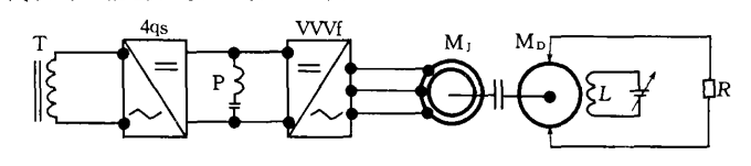 能量消耗交流傳動(dòng)試驗(yàn)系統(tǒng)