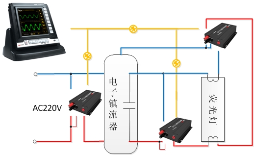 WP4000變頻功率分析儀用于熒光燈測試原理圖