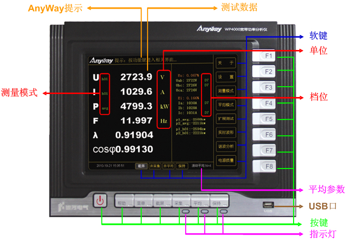 WP4000高精度功率分析儀使用方法