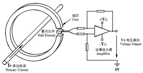 開環(huán)式霍爾電流傳感器工作原理