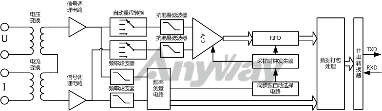 萬用型電量變送器構(gòu)成原理