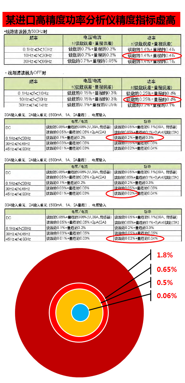 進(jìn)口功率分析儀誤差分析儀