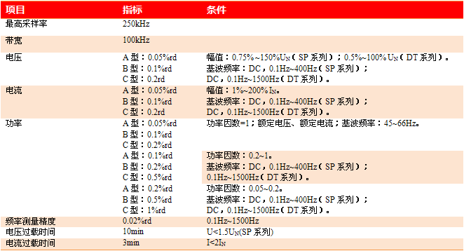 WP4000國產(chǎn)變頻功率分析儀主要技術(shù)指標(biāo)