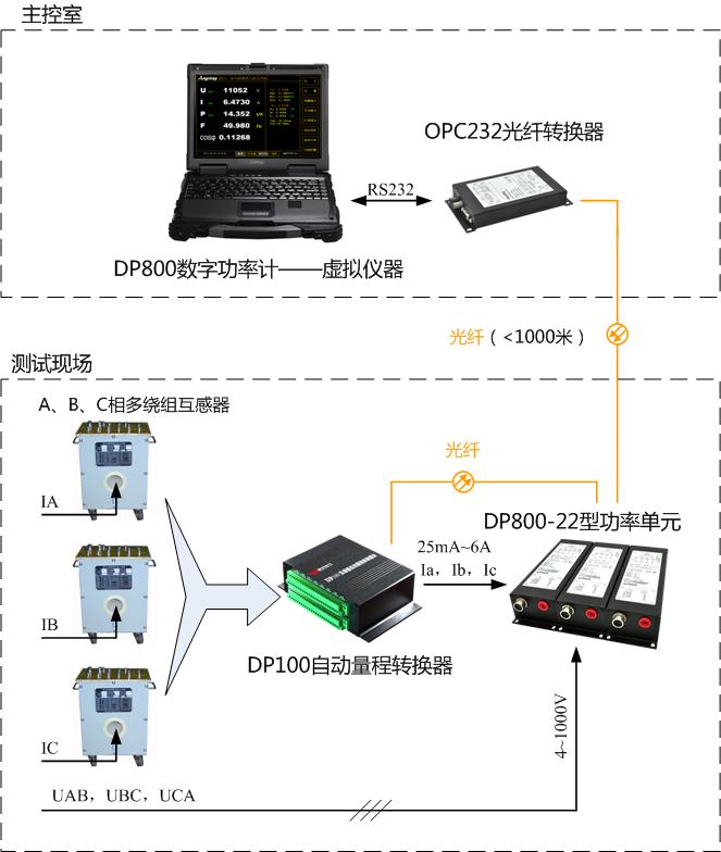 DP800數(shù)字功率計(jì)應(yīng)用示意圖