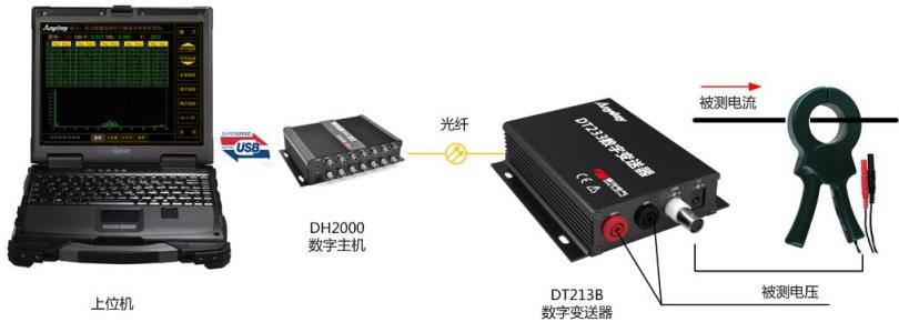 便攜式功率計