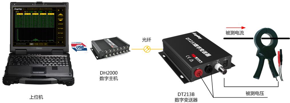 由DH2000數(shù)字主機(jī)及DT數(shù)字變送器等構(gòu)建的便攜式功率分析儀