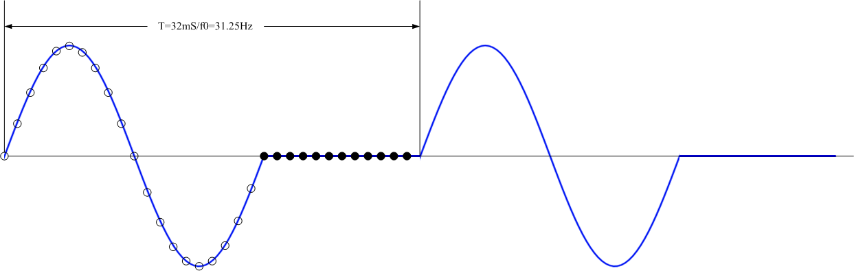 FFT補(bǔ)零可以提高頻率分辨率嗎？