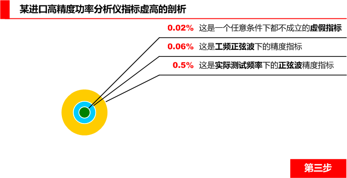 進(jìn)口高精度功率分析儀精度大揭秘第三步