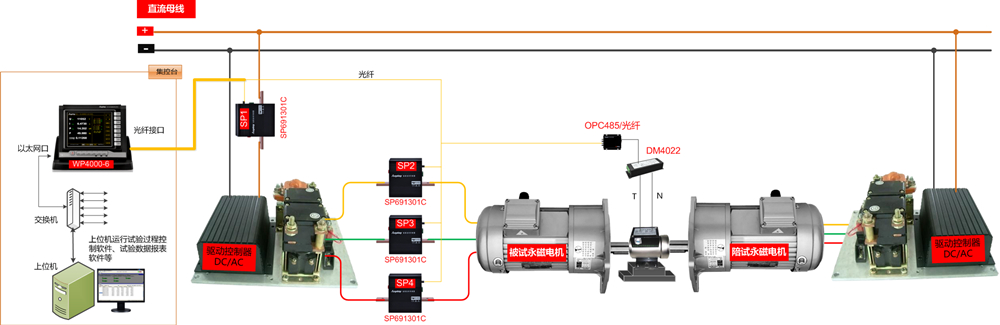 永磁直流電機測試原理圖