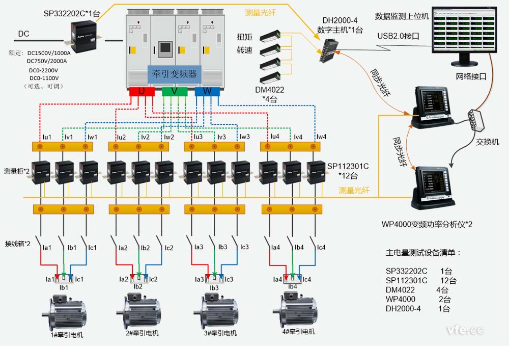 牽引電氣傳動電機試驗臺測控系統(tǒng)構(gòu)成原理圖