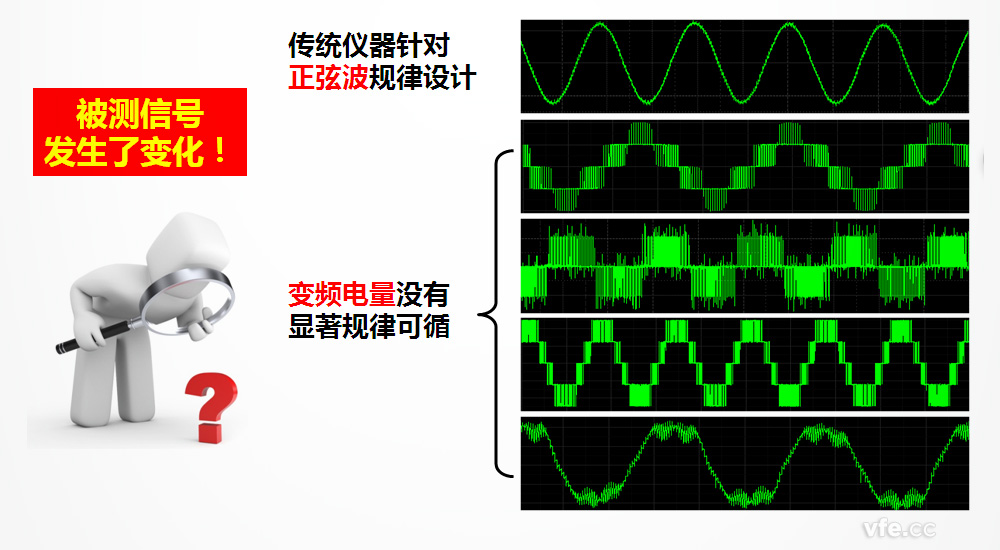 變頻電量與傳統(tǒng)工頻正弦電量的區(qū)別