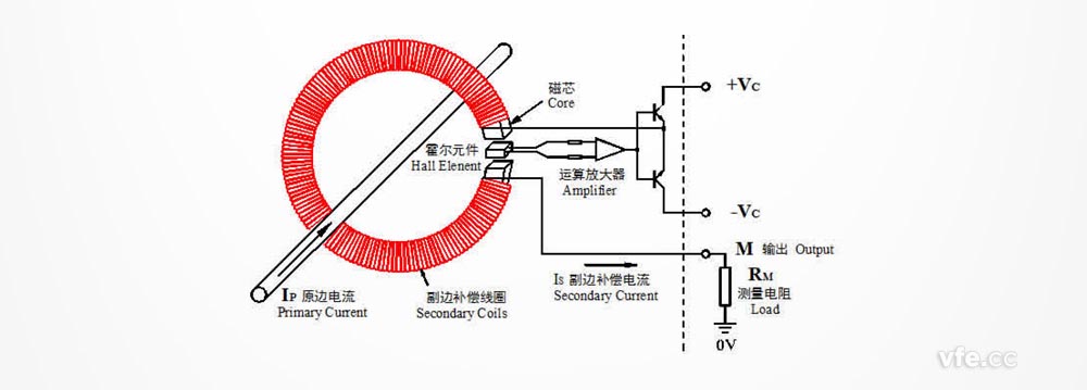 閉環(huán)霍爾電流傳感器工作原理