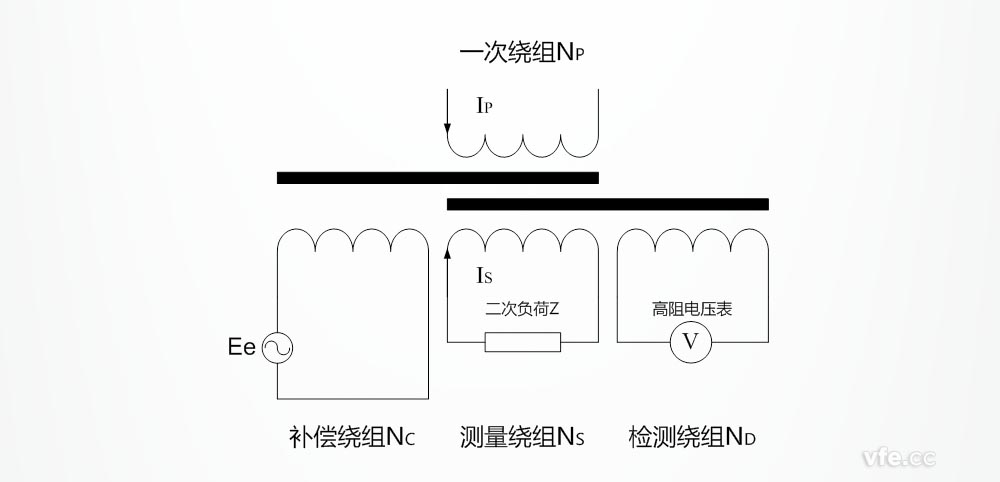 零磁通電流互感器工作原理