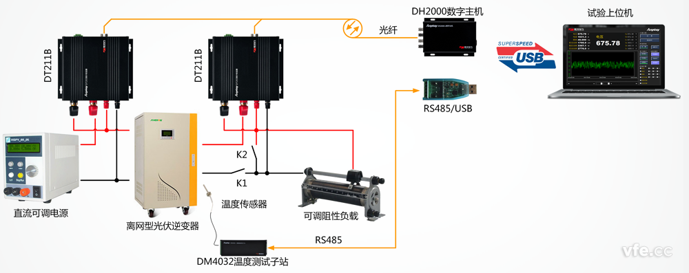 離網(wǎng)型光伏逆變器試驗系統(tǒng)