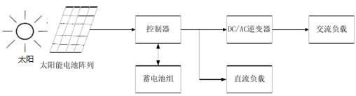 光伏發(fā)電系統(tǒng)基本結構框圖