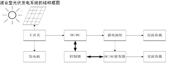 混合型光伏發(fā)電系統(tǒng)的結構框圖