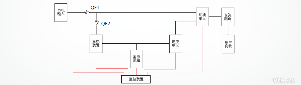 EPS電源系統(tǒng)工作原理框圖