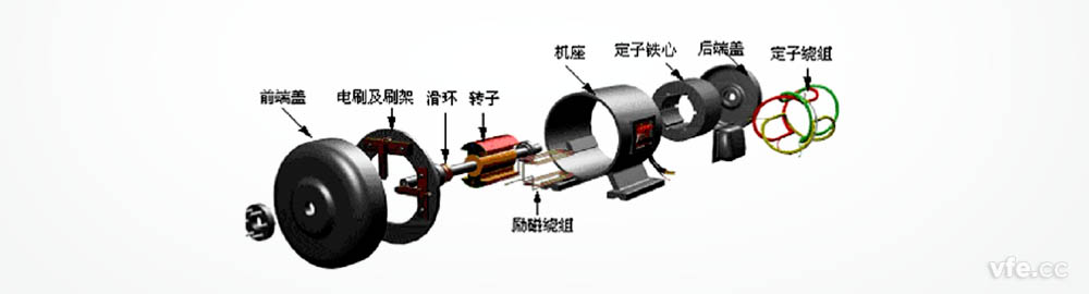 同步電機結(jié)構(gòu)