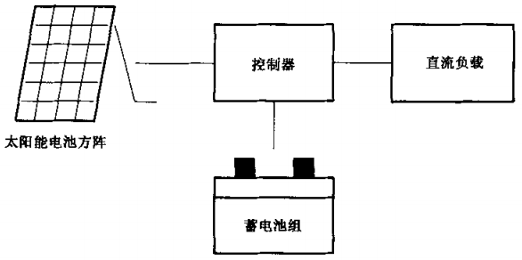 直流型家用太陽能光伏電源系統(tǒng)