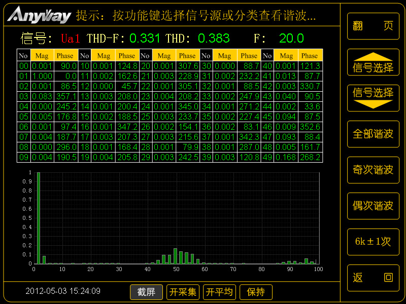 含三次諧波的SVPWM變頻器諧波分布