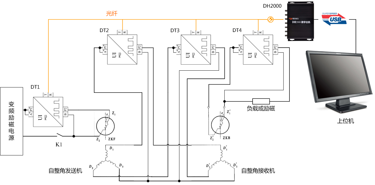 自整角機(jī)電氣參數(shù)測(cè)試原理圖