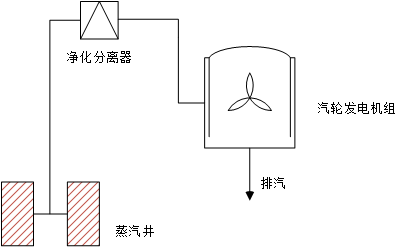 熱蒸汽背壓式發(fā)電原理圖