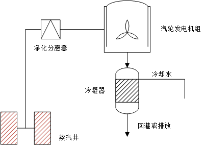 熱蒸汽凝汽式發(fā)電原理圖