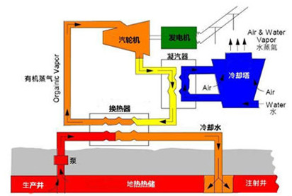 熱干巖發(fā)電應(yīng)用原理圖