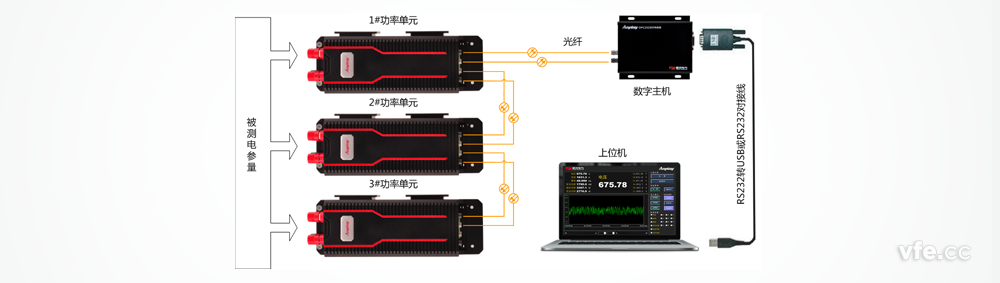 DP800數(shù)字功率計構成原理