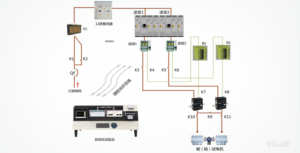 三相異步電機(jī)測試系統(tǒng)原理圖