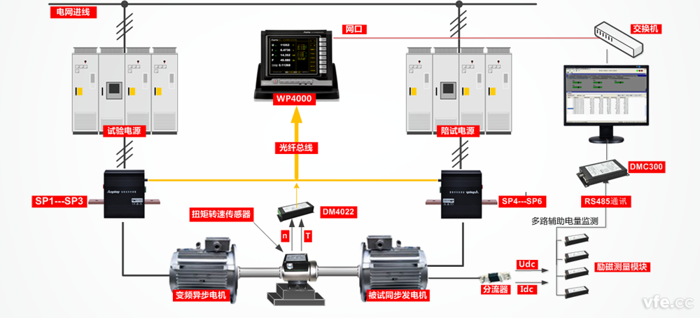 同步發(fā)電機(jī)試驗(yàn)臺(tái)測(cè)試原理圖