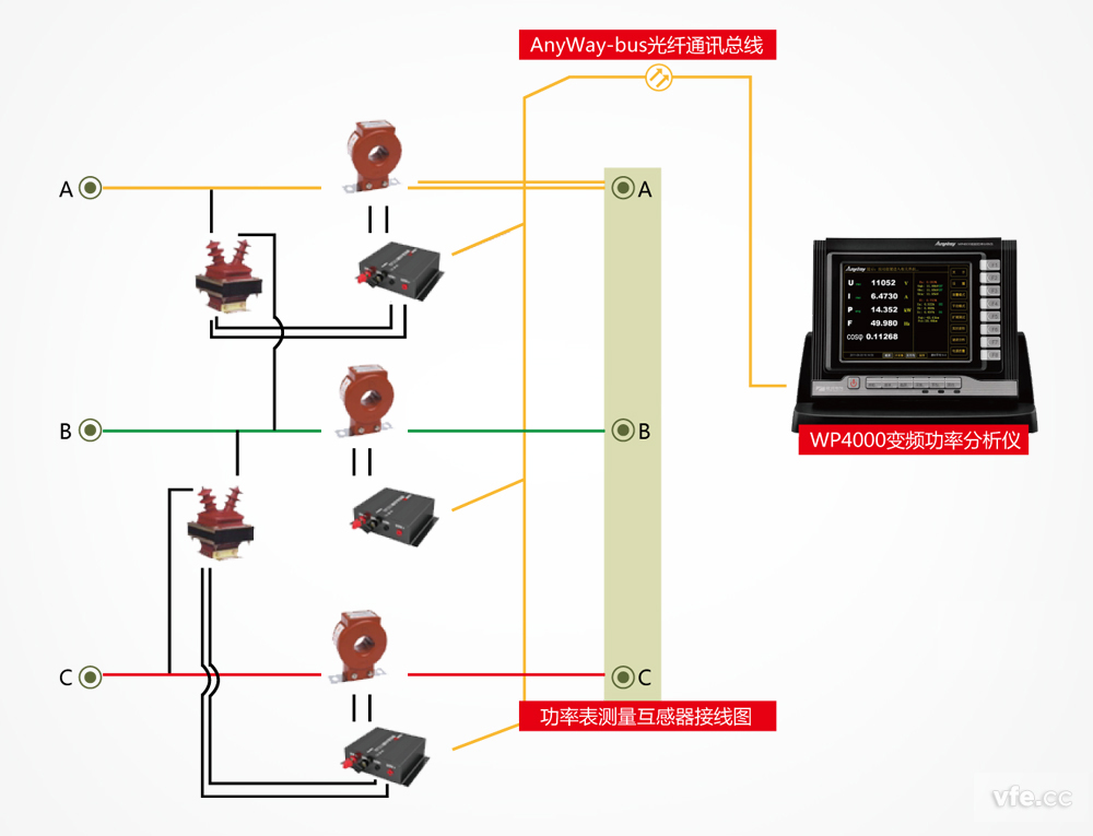 功率表測(cè)量互感器接線圖
