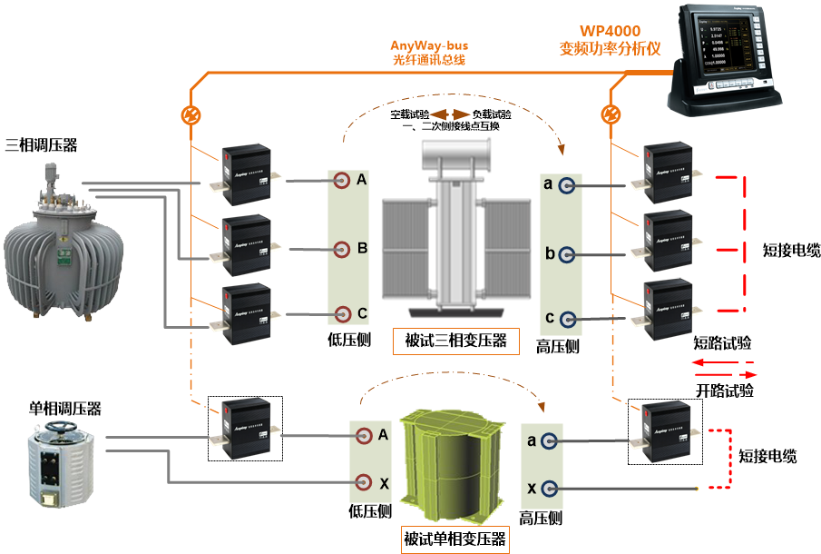 WP4000應(yīng)用于變壓器試驗的系統(tǒng)原理圖