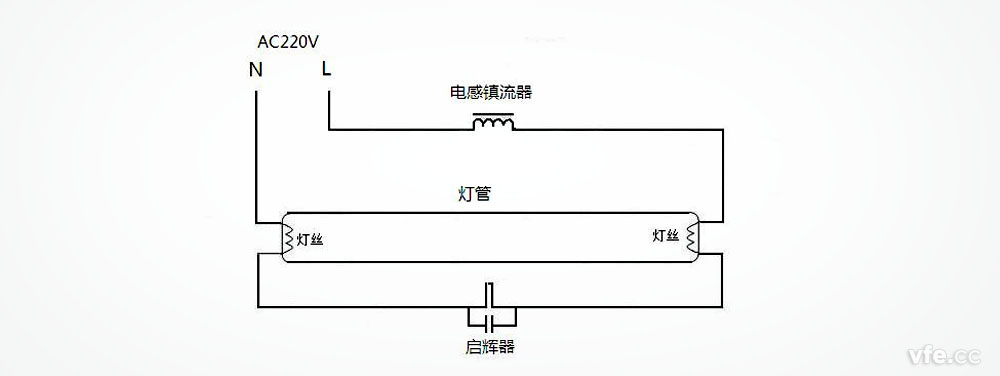 電感鎮(zhèn)流器熒光燈