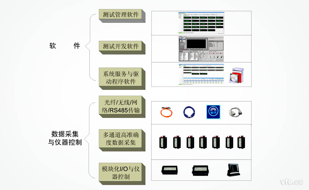 開關電源自動化測試系統(tǒng)構架框圖