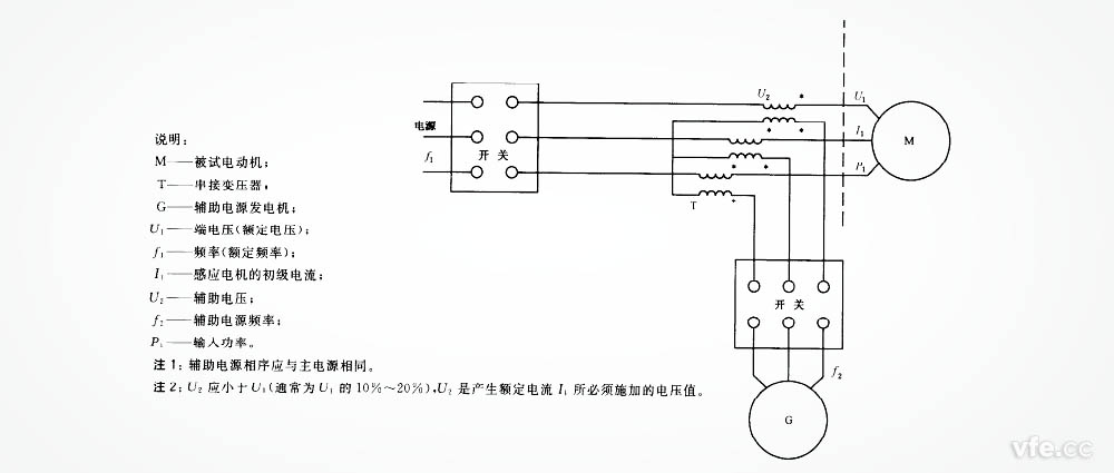 疊頻試驗