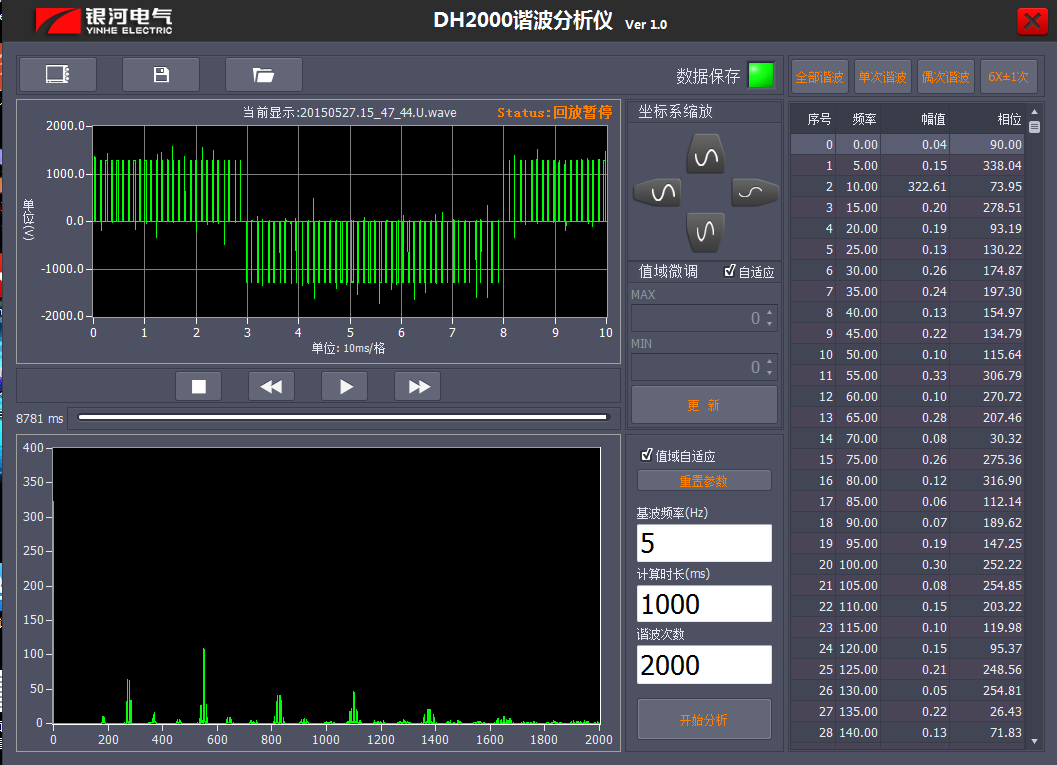 低基波頻率時變頻器的2000次諧波