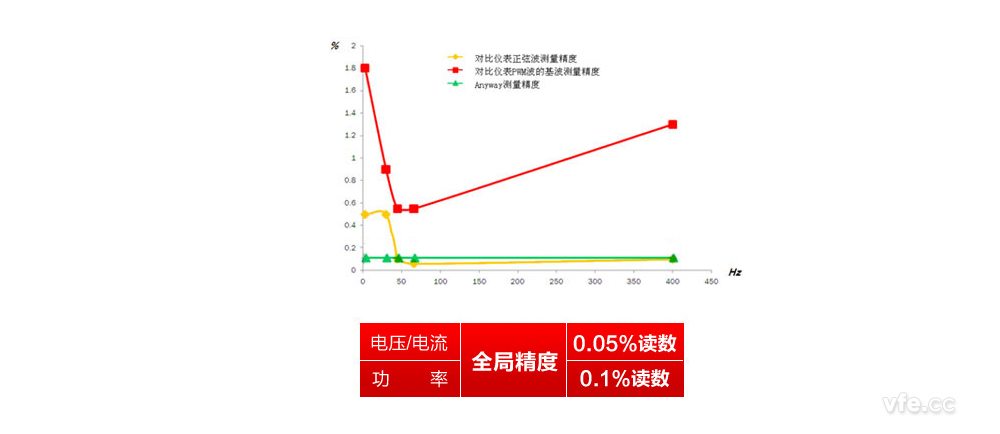 精度對(duì)比圖