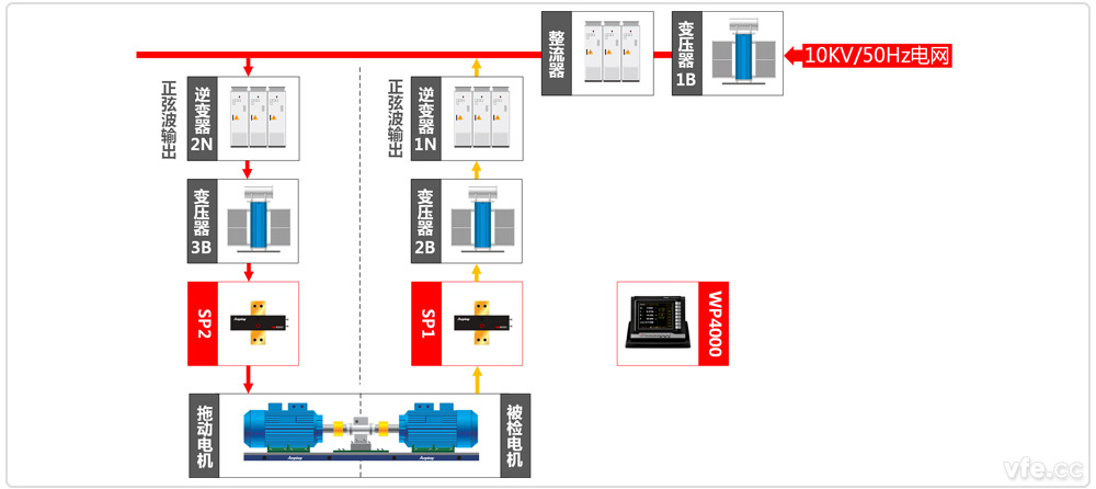 高壓電機能效計量檢測平臺系統(tǒng)原理圖