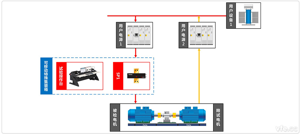 國家高電壓計量站高壓電機移動式能效計量檢測平臺系統(tǒng)原理圖