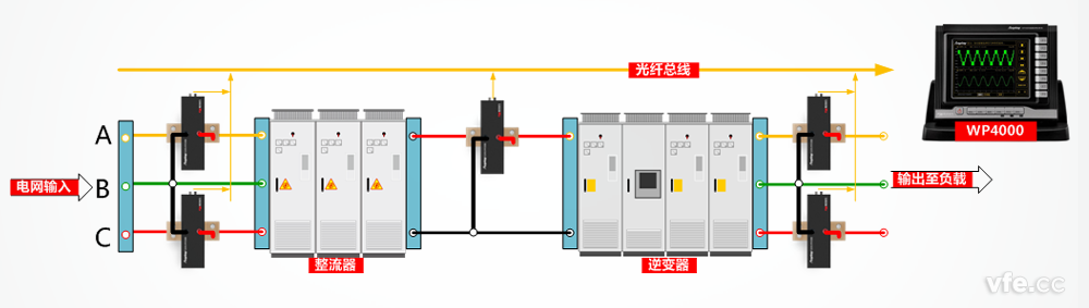 變頻器測(cè)試原理圖