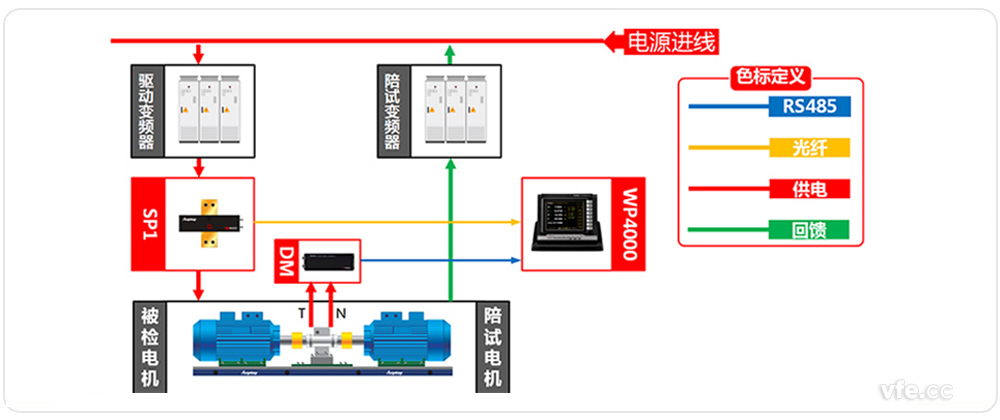 電機(jī)能效檢測系統(tǒng)原理框圖