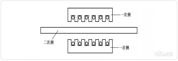 雙邊型直線感應電機