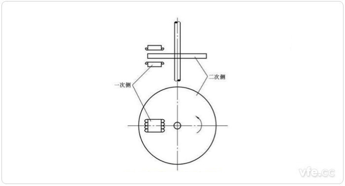 圓盤型直線感應電機