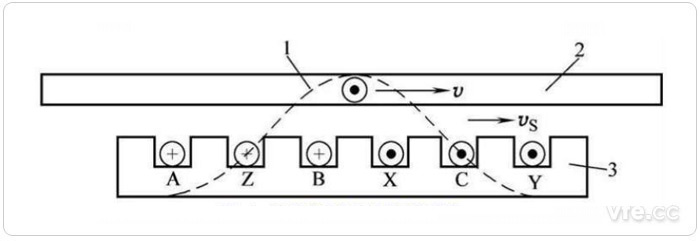 直線感應電機工作原理