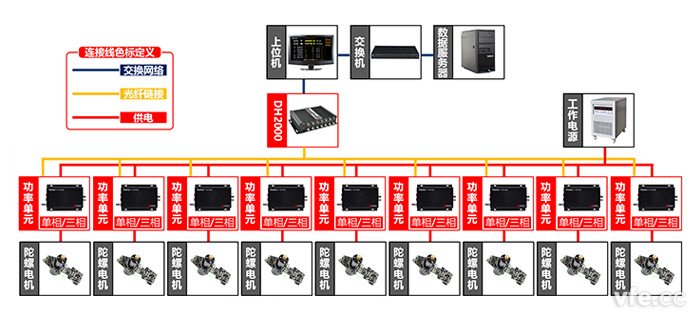 陀螺儀電機(jī)測試點(diǎn)及測試原理圖