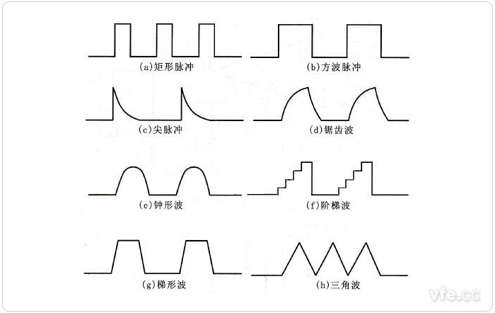 常見脈沖信號(hào)波形